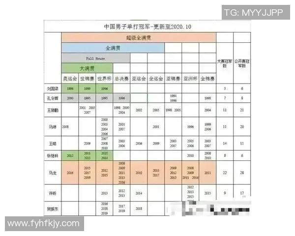 深圳乒乓球队在冠军赛中的意识表现分析与总结